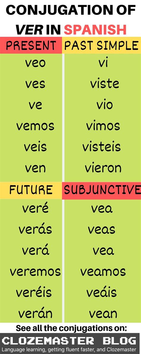 Ver Conjugation 